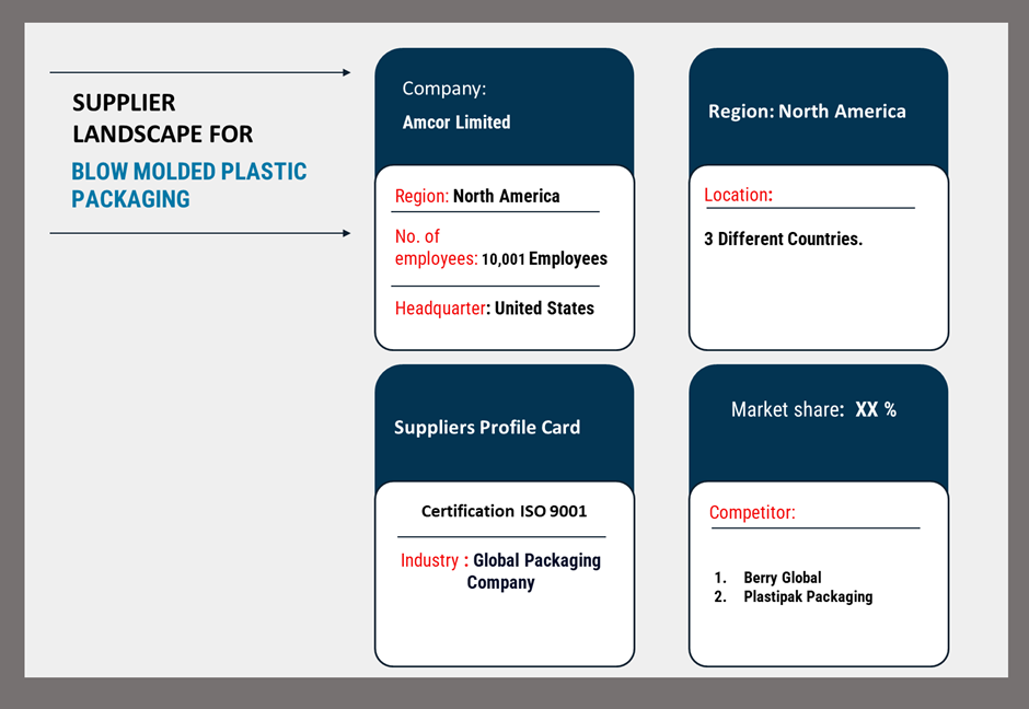 Supplier Landscape: Supplier Negotiations and Strategies