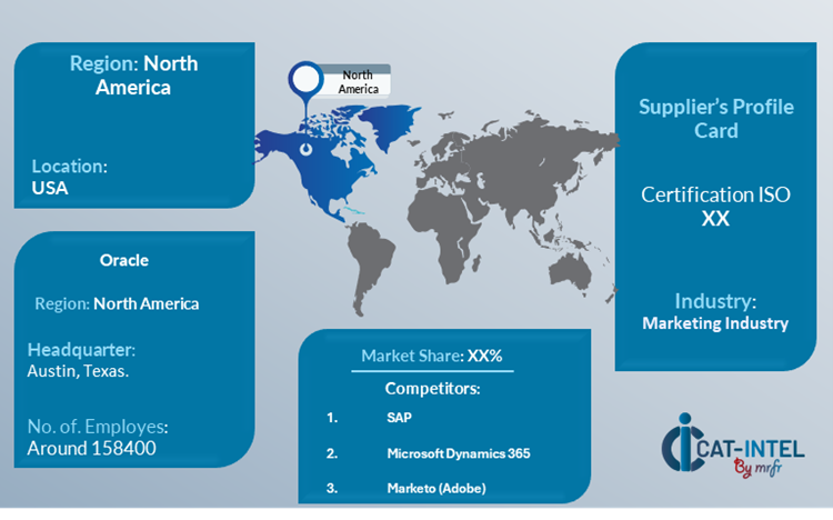 Supplier Landscape Supplier Negotiations and Strategies for Cross-Channel Campaign Management (CCCM) Market
