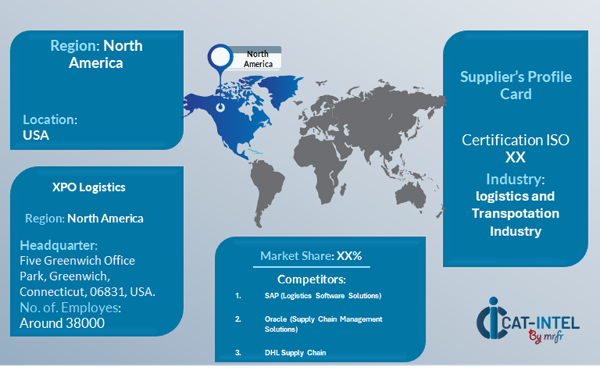 Supplier Landscape Supplier Negotiations and Strategies for the Courier, Express, and Parcel (CEP) Services Market