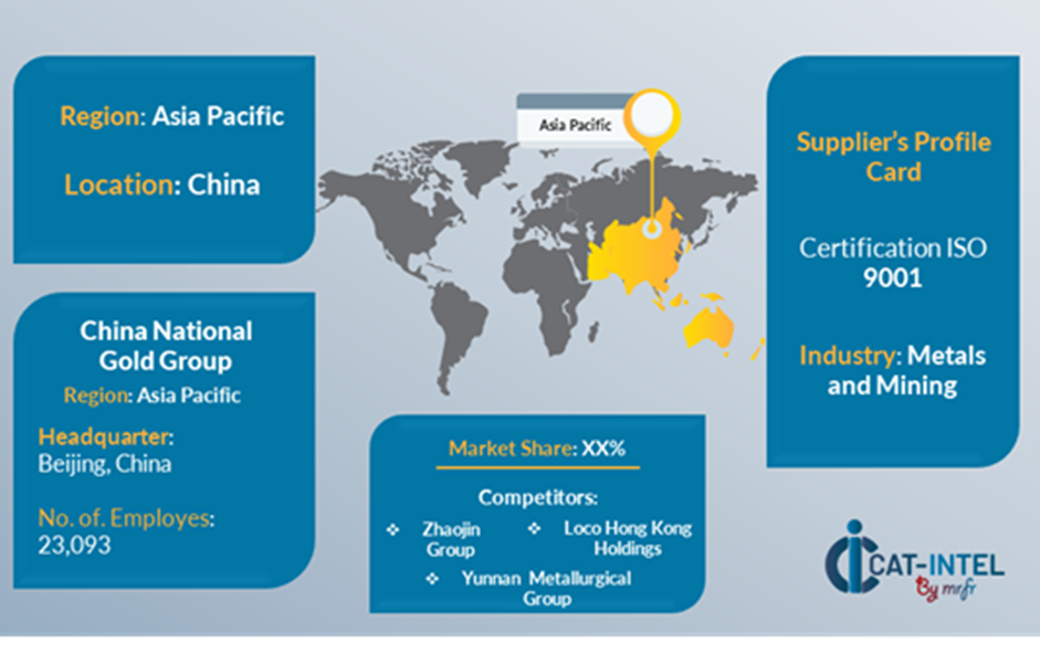 Supplier Landscape: Supplier Negotiations and Strategies