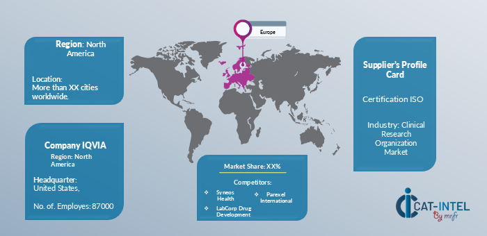 Supplier Landscape Supplier Negotiations and Strategies in the Contract Research Organization Market 2024-2032