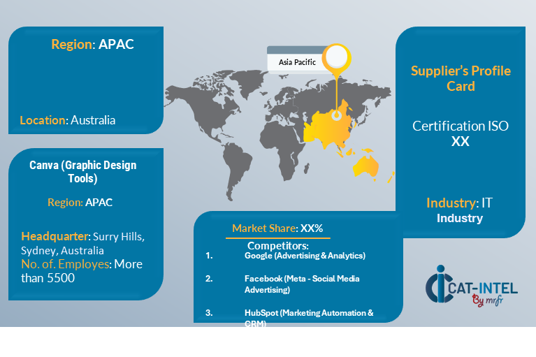 Supplier Landscape Supplier Negotiations and Strategies in the Digital Marketing Services Market - Australia