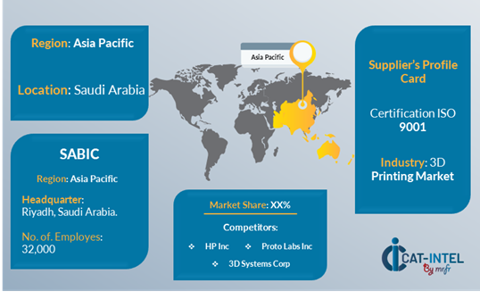 Supplier Landscape for Glycol Ethers Market (2025-2035)