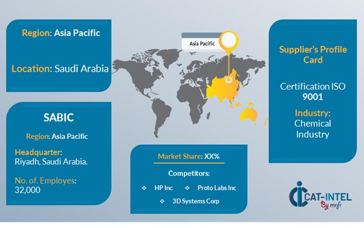 Supplier Landscape for Industrial Ethanol Market(2025-2035)