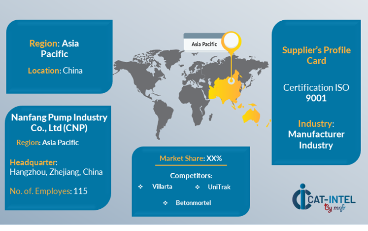 Supplier Landscape for Industrial Pumps Market(2025-2035)