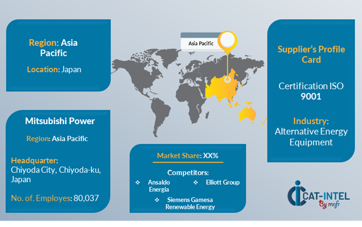 Supplier Landscape for Industrial Turbines Market(2025-2035)
