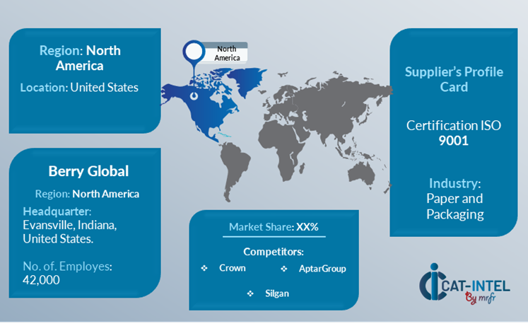 Supplier Landscape for Laminate Collapsible Tubes Market(2025-2035)