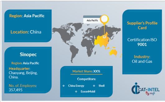 Supplier Landscape for Lubricants Market(2025-2035)