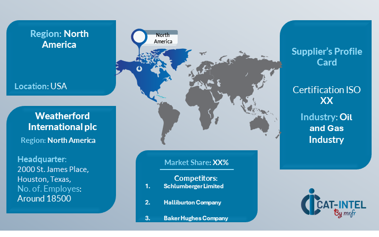 Supplier Negotiations and Strategies in the Drilling Equipment and Consumables Market