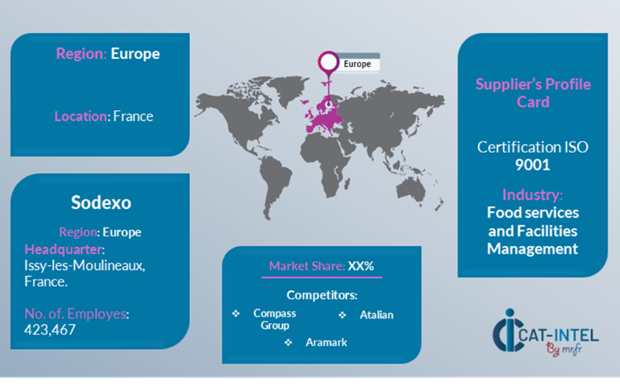 Suppliers Landscape in the Industrial Dining Services Western Europe