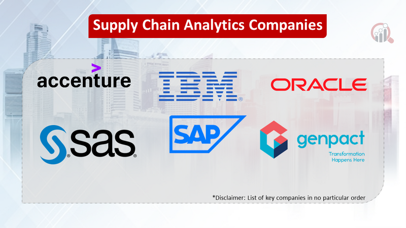 Supply Chain Analytics companies