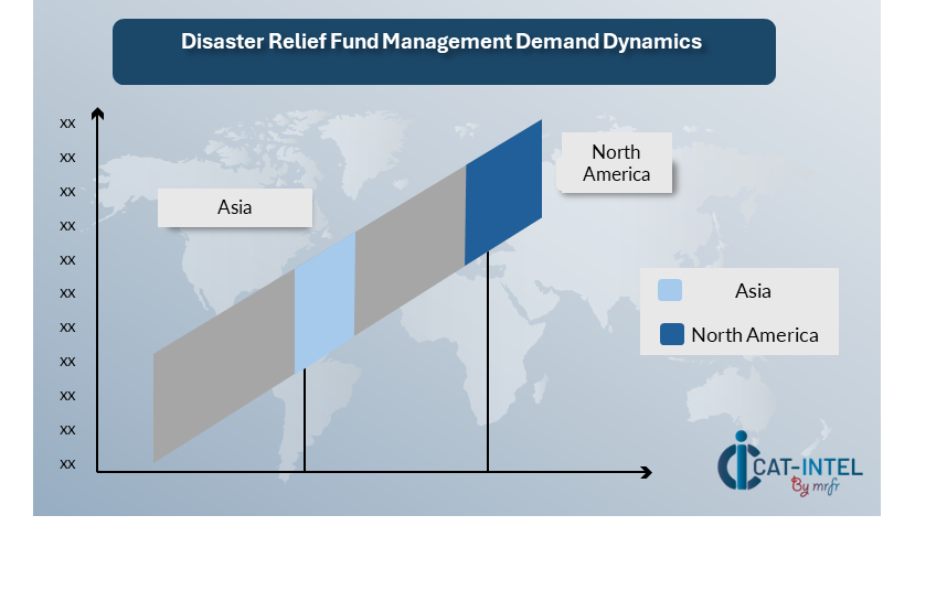 Supply Demand Outlook for Drilling Chemicals Market