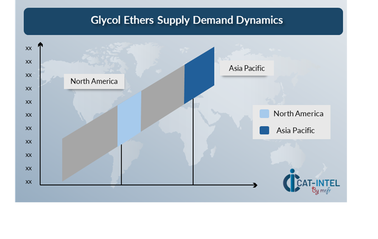 Supply Demand Outlook for Glycol Ethers Market (2025-2035)