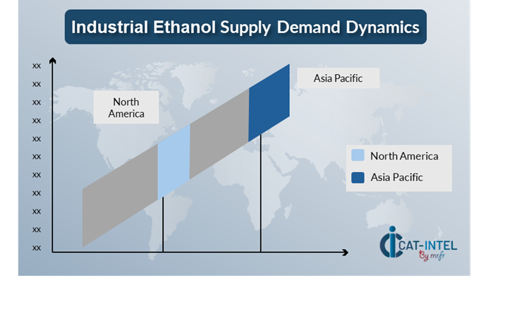 Supply Demand Outlook for Industrial Ethanol Market (2025-2035)