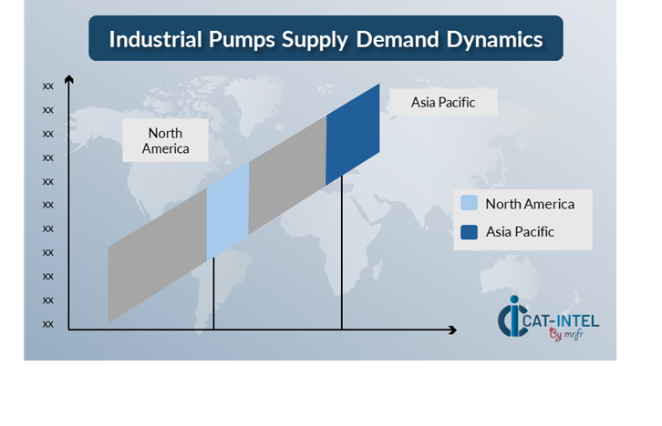 Supply Demand Outlook for Industrial Pumps Market (2025-2035)