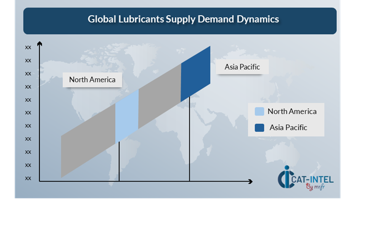 Supply Demand Outlook for Lubricants Market (2025-2035)