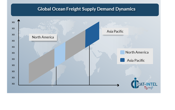 Supply Demand Outlook for Ocean Freight Market (2025-2035)
