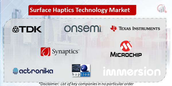 Surface Haptics Technology Companies