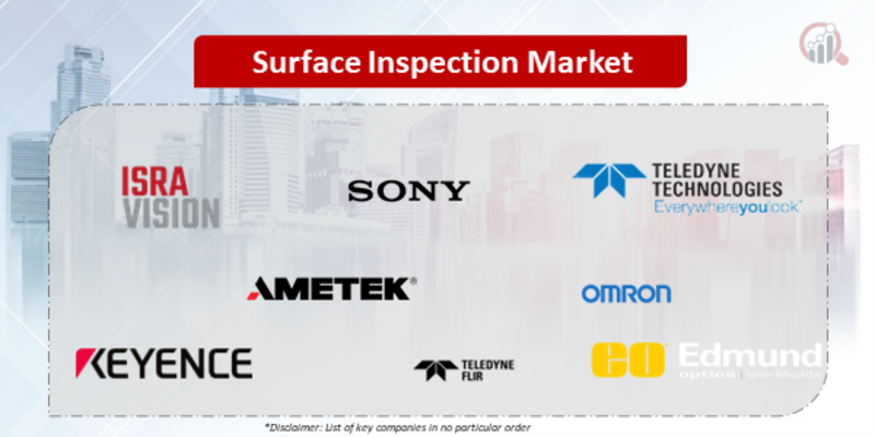 Surface Inspection Companies