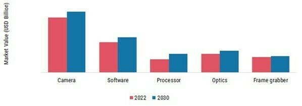 Surface Inspection Market, by Device, 2022 & 2030