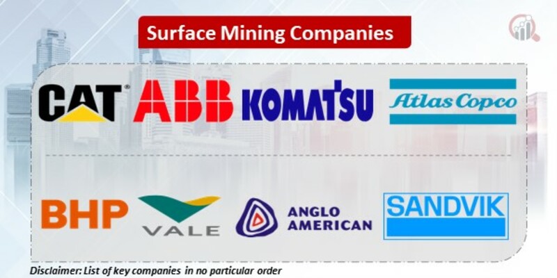 Surface Mining Key Companies