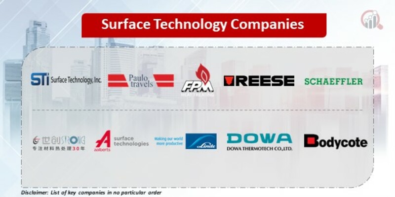 Surface Technology Key Companies 