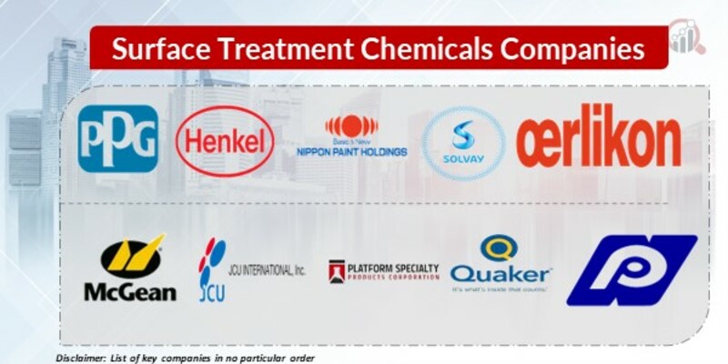 Surface Treatment Chemicals Keys Companies