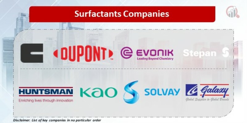 Surfactants Companies