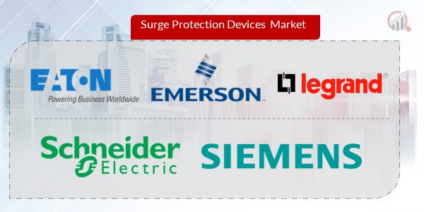 Surge Protection Devices Key Company