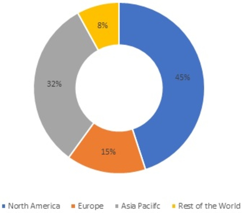 Surge Protection Devices Market Share, by Region, 2021
