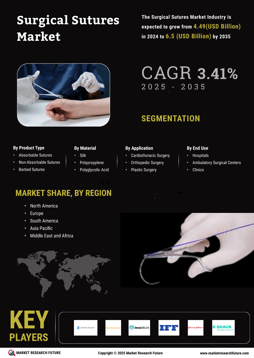 Surgical Sutures Market
