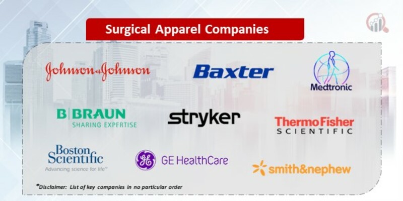 Surgical Apparel Market