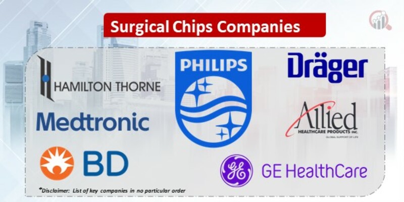 Surgical Chips Key Companies