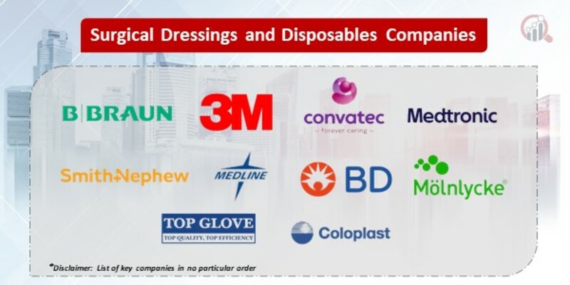 Surgical Dressings and Disposables Key Companies