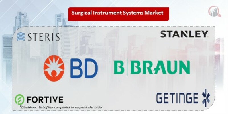 Surgical Instrument Tracking Systems key companies