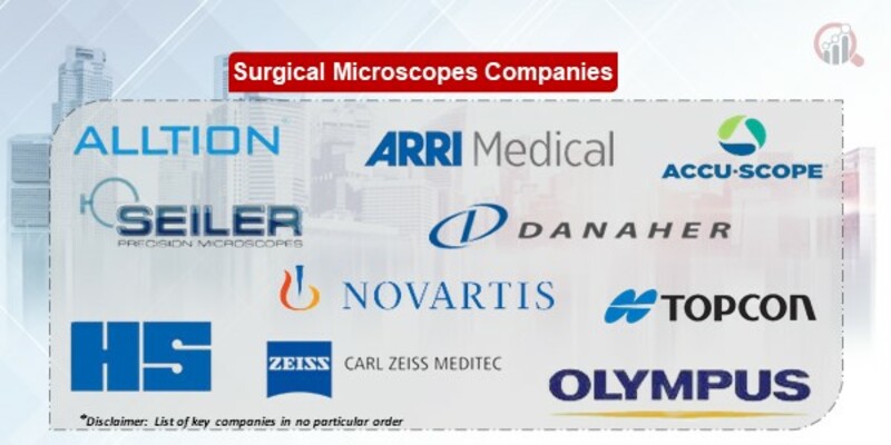 Surgical Microscopes Key Companies