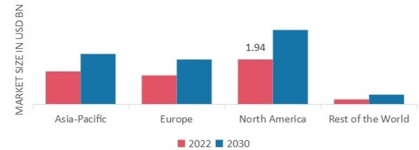 Surgical Retractors Market, by Usage, 2022 & 2030