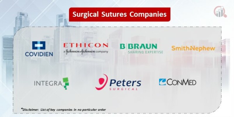 Surgical Sutures Key Companies