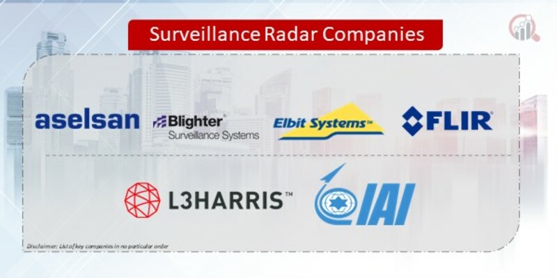 Surveillance Radar Companies