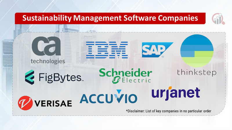 Sustainability Management Software Companies