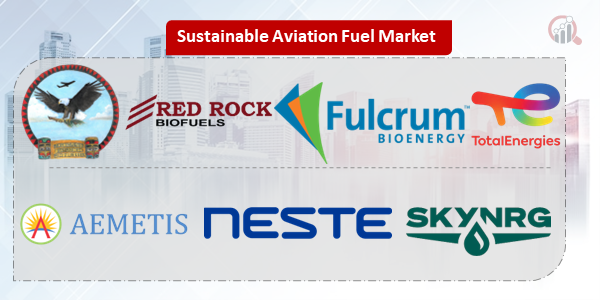 Sustainable Aviation Fuel Key Company