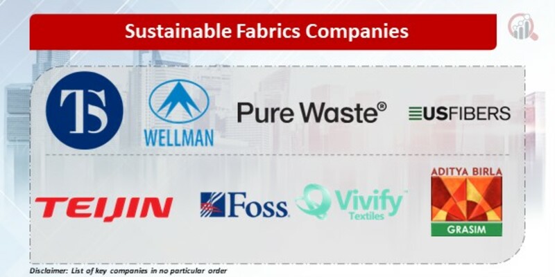 Sustainable Fabrics Companies