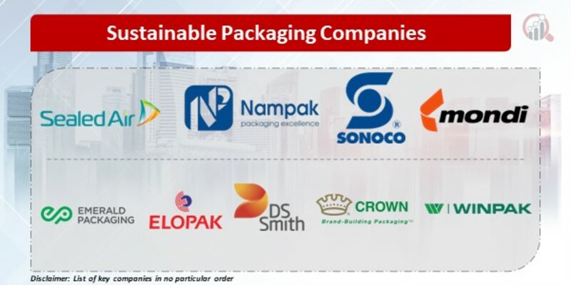 Sustainable Packaging Key Companies