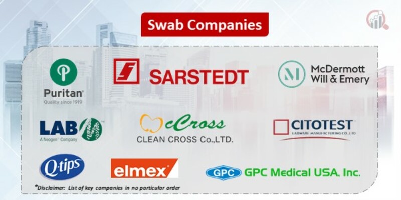 Swab Key Companies