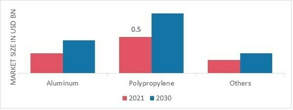 Swab Market by Shaft, 2022 & 2030 