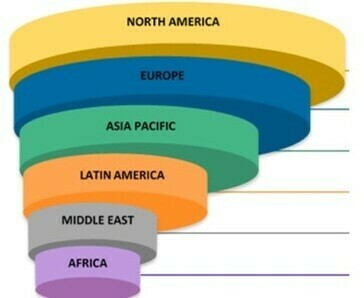 Swab demand around the globe