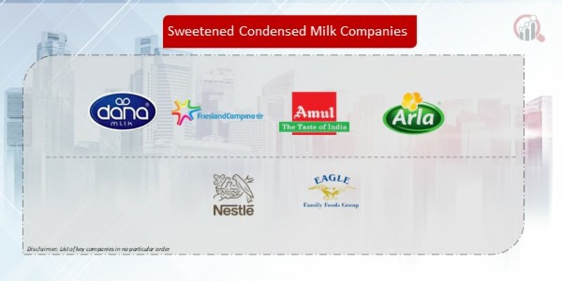 Sweetened Condensed Milk Companies