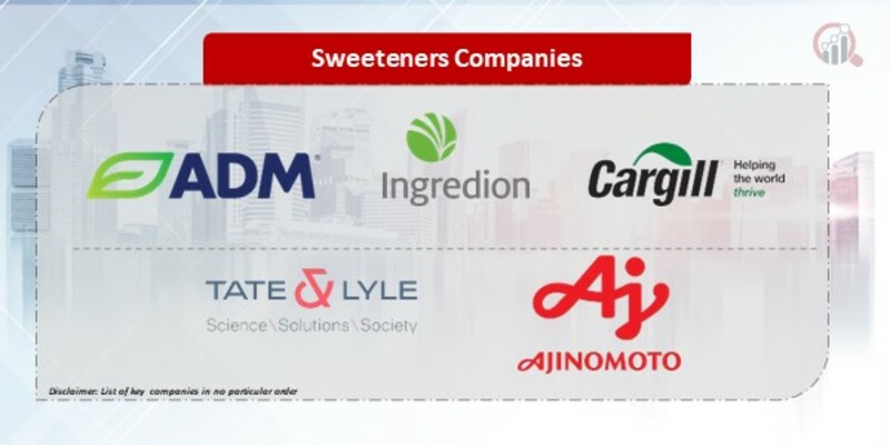 Sweeteners Companies