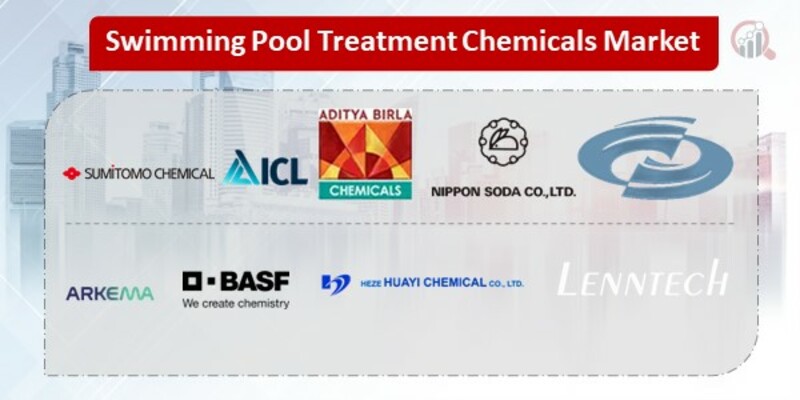 Swimming Pool Treatment Chemicals Key Companies 