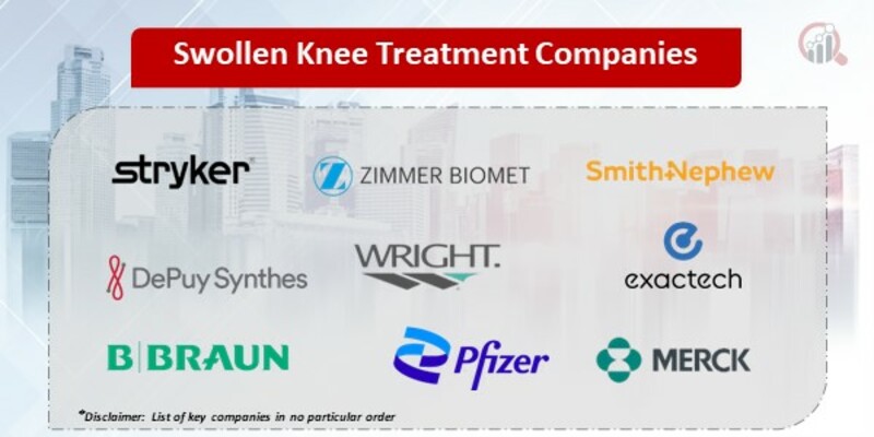 Swollen Knee Treatment Market